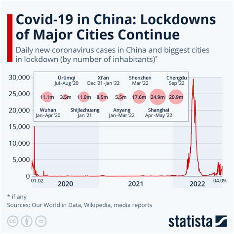 how many cities are on lockdown in china